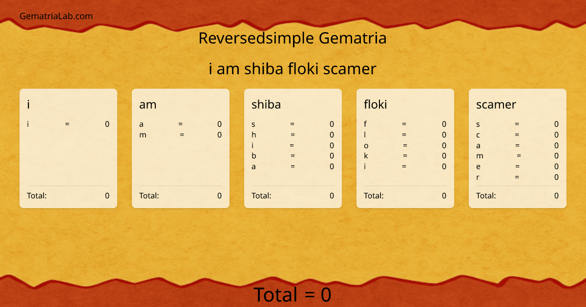 i am shiba floki scamer in reversedsimple Gematria